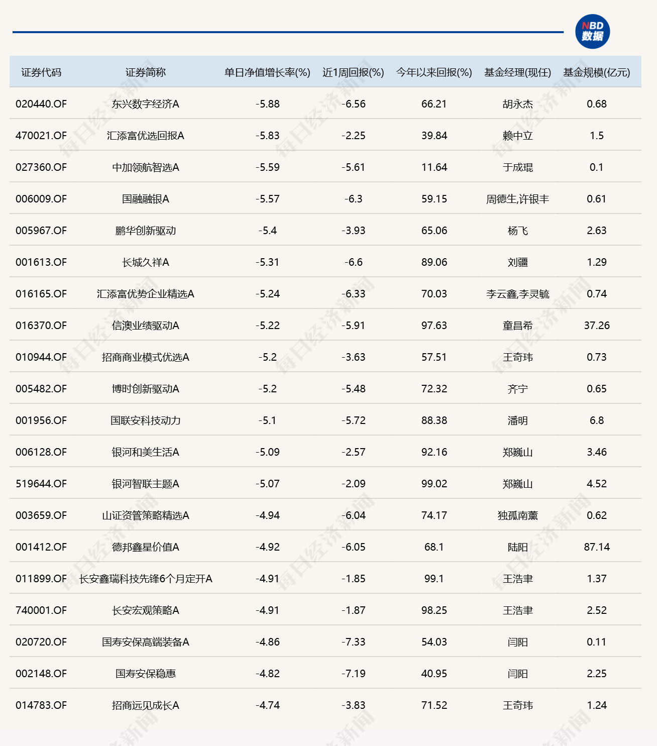 下半年第一天，多只医药主题基金涨超7% (http://www.kingbaby.com.cn/) wap 第2张