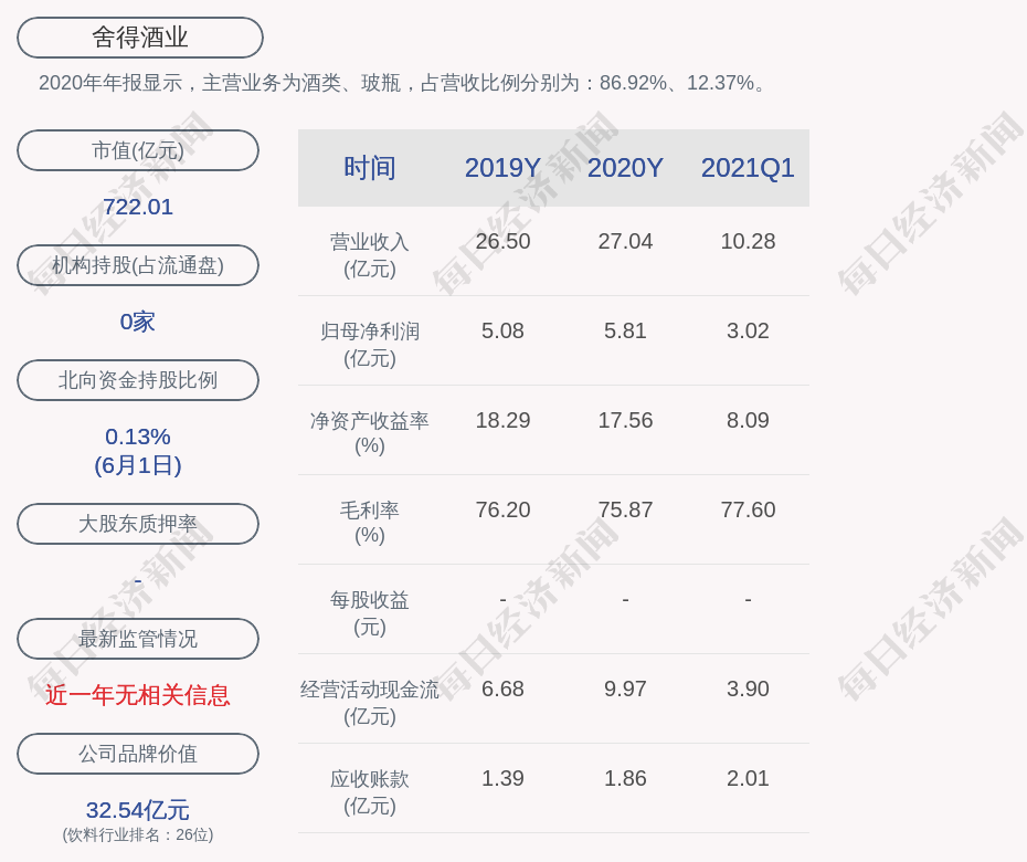 交易异动 舍得酒业 没有任何应披露而未披露的事项 每日经济新闻