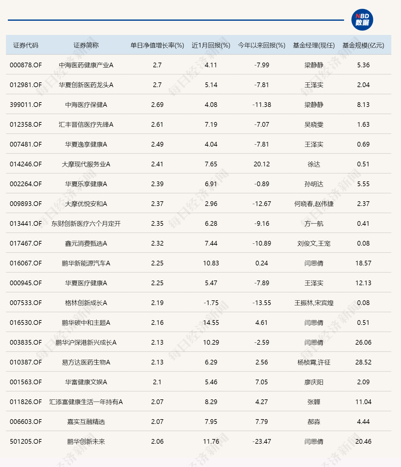 大盘缩量反弹，医药、汽车主题基金领涨，北交所基金领跌