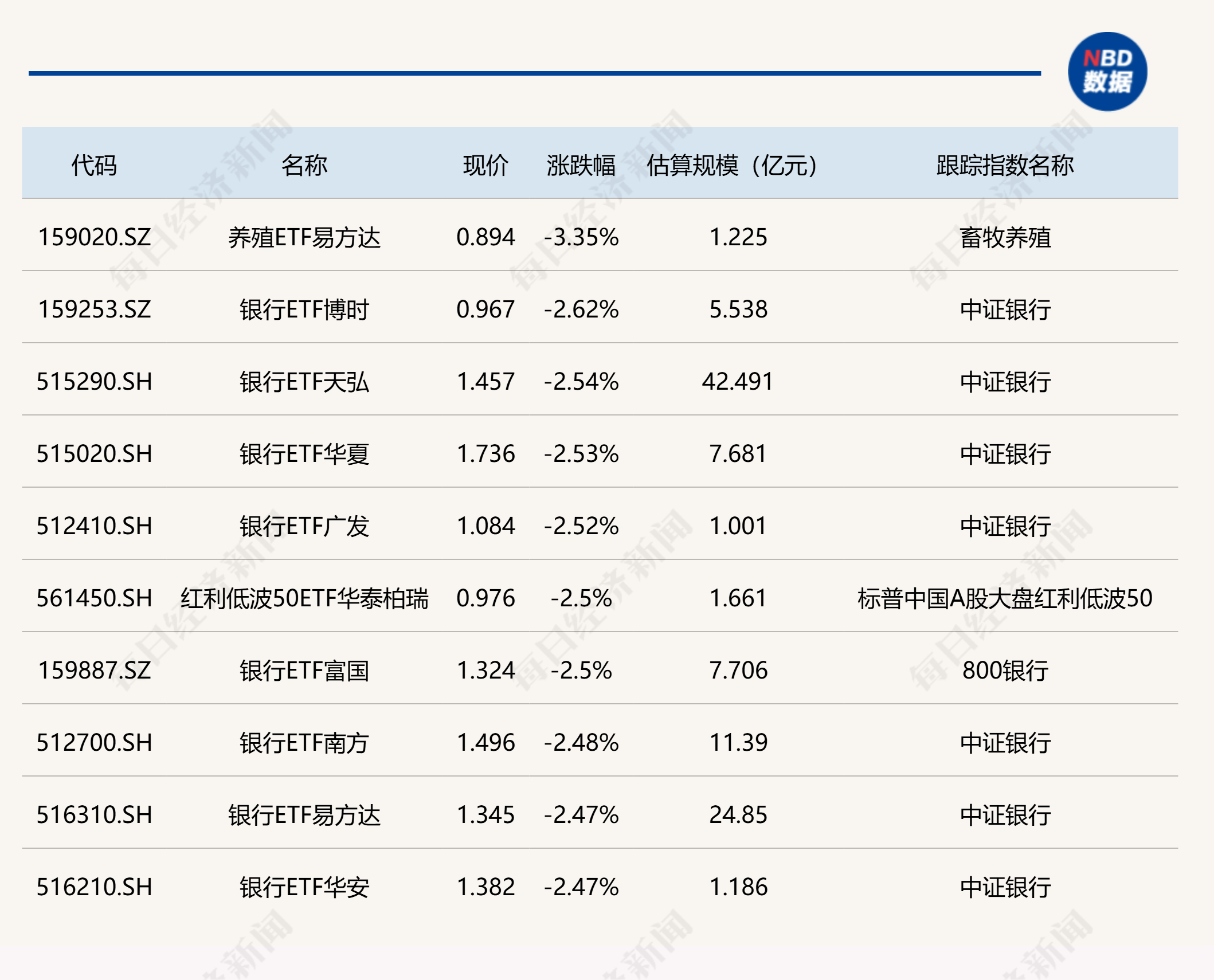 ETF今日收评 | 创业板人工智能ETF涨超9%，养殖、银行等ETF跌超2% (http://www.kingbaby.com.cn/) wap 第2张