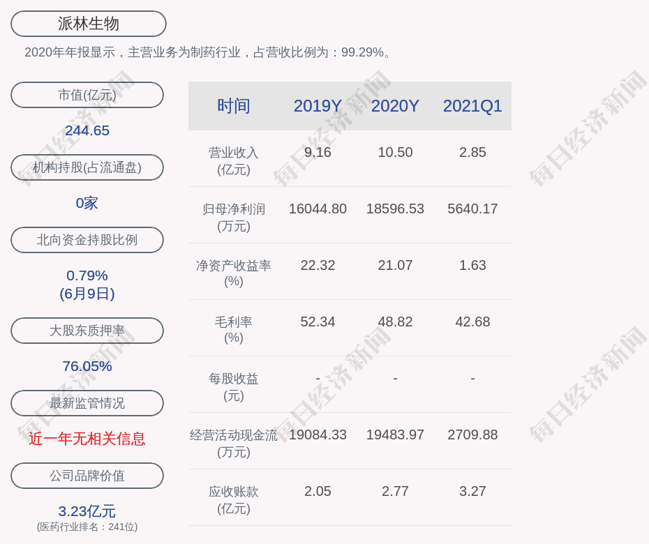 派林生物 08万股限售股6月15日解禁 占比0 1214 每日经济新闻