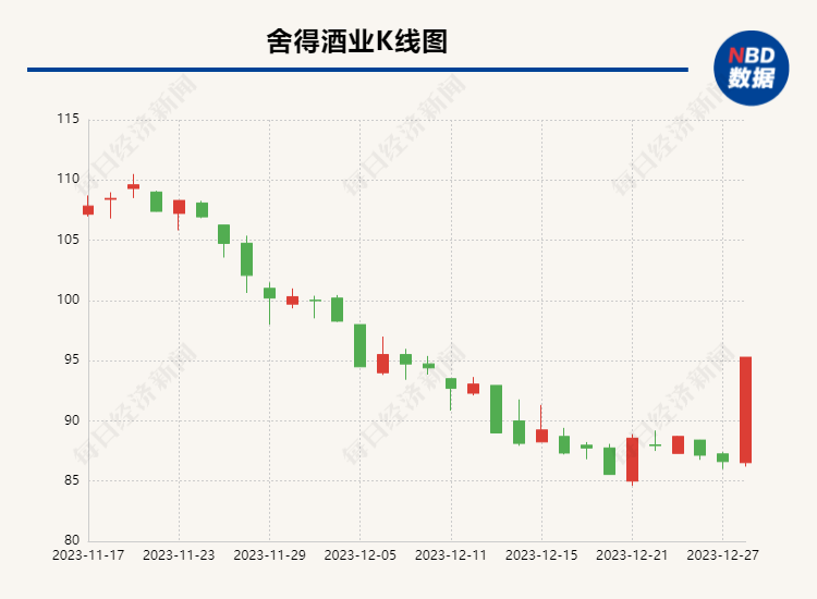 舍得酒业、剑南春纷纷宣布旗下产品提价  白酒业这一波涨价潮较以往有何不同？