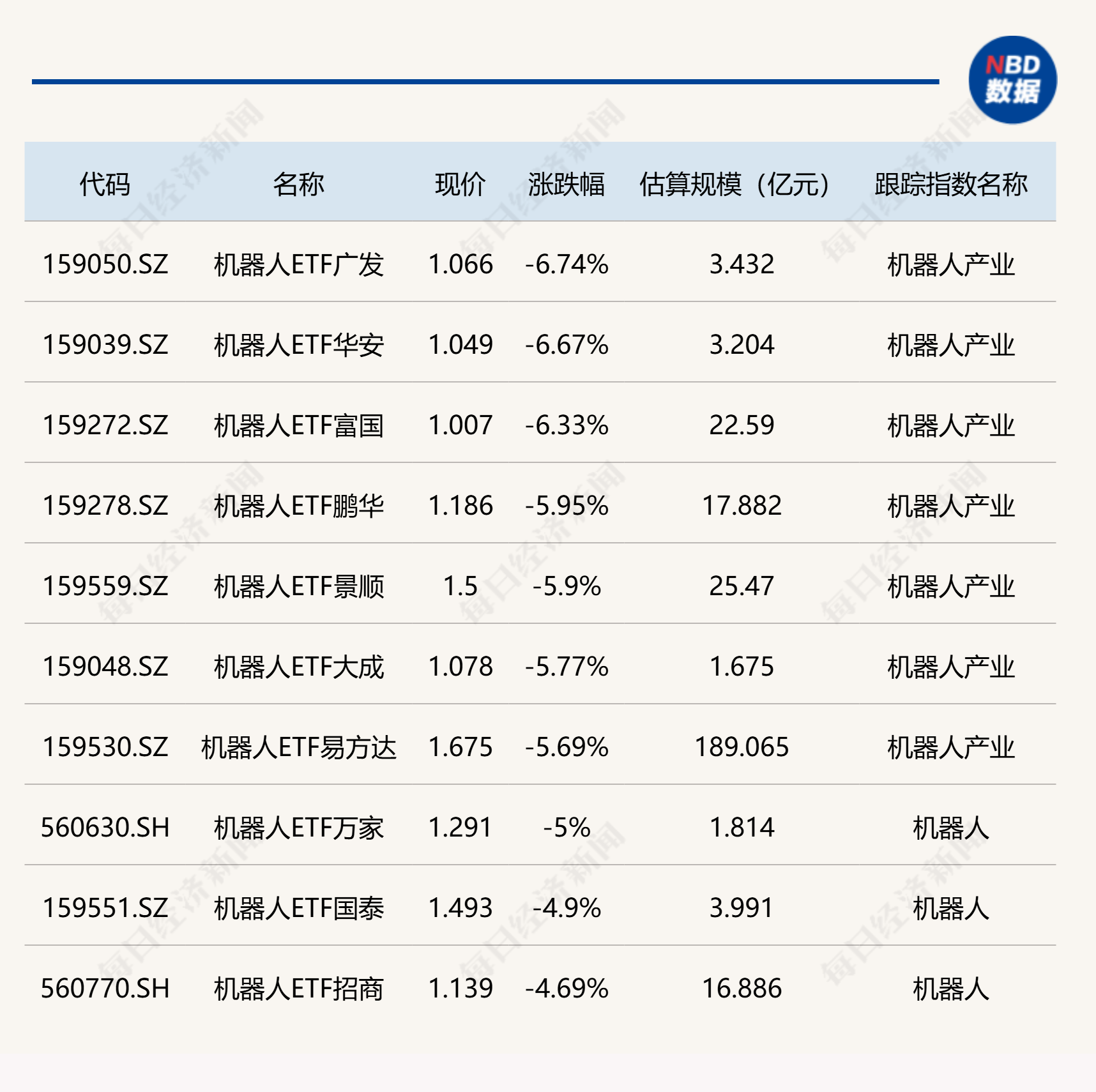 ETF今日收评 | 农业相关ETF涨超4%，机器人ETF跌超6% (http://www.kingbaby.com.cn/) wap 第2张