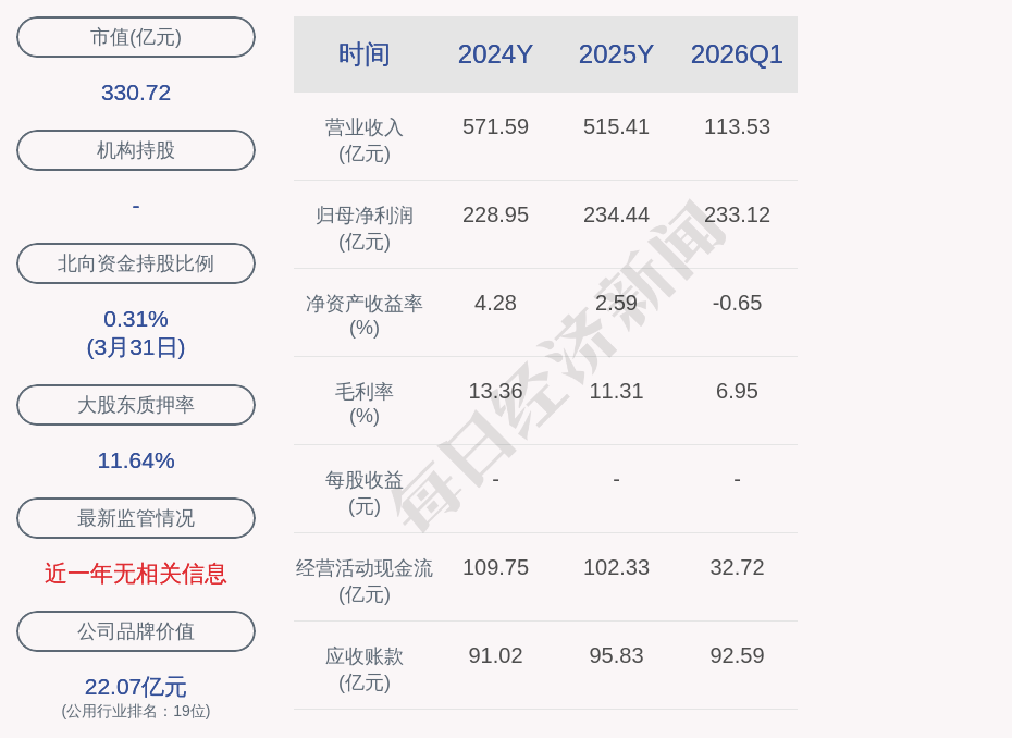 粤电力A控股子公司951.14万元项目环评获同意 (http://dinkfamily.com/) wap 第2张