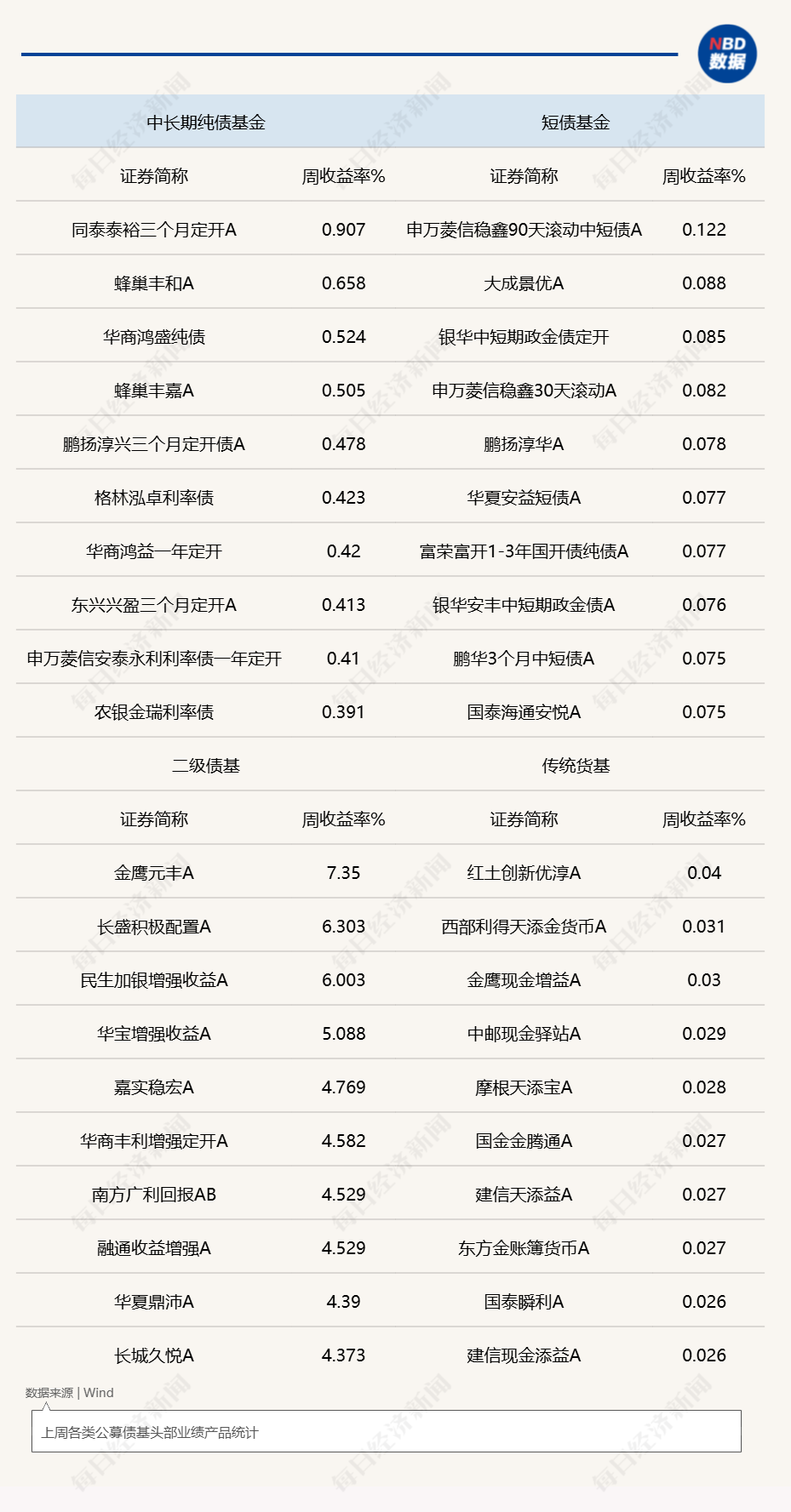 长端资产逆势活跃，险资加码布局，上周中长期纯债基金业绩均值亮眼 (http://www.kingbaby.com.cn/) wap 第1张
