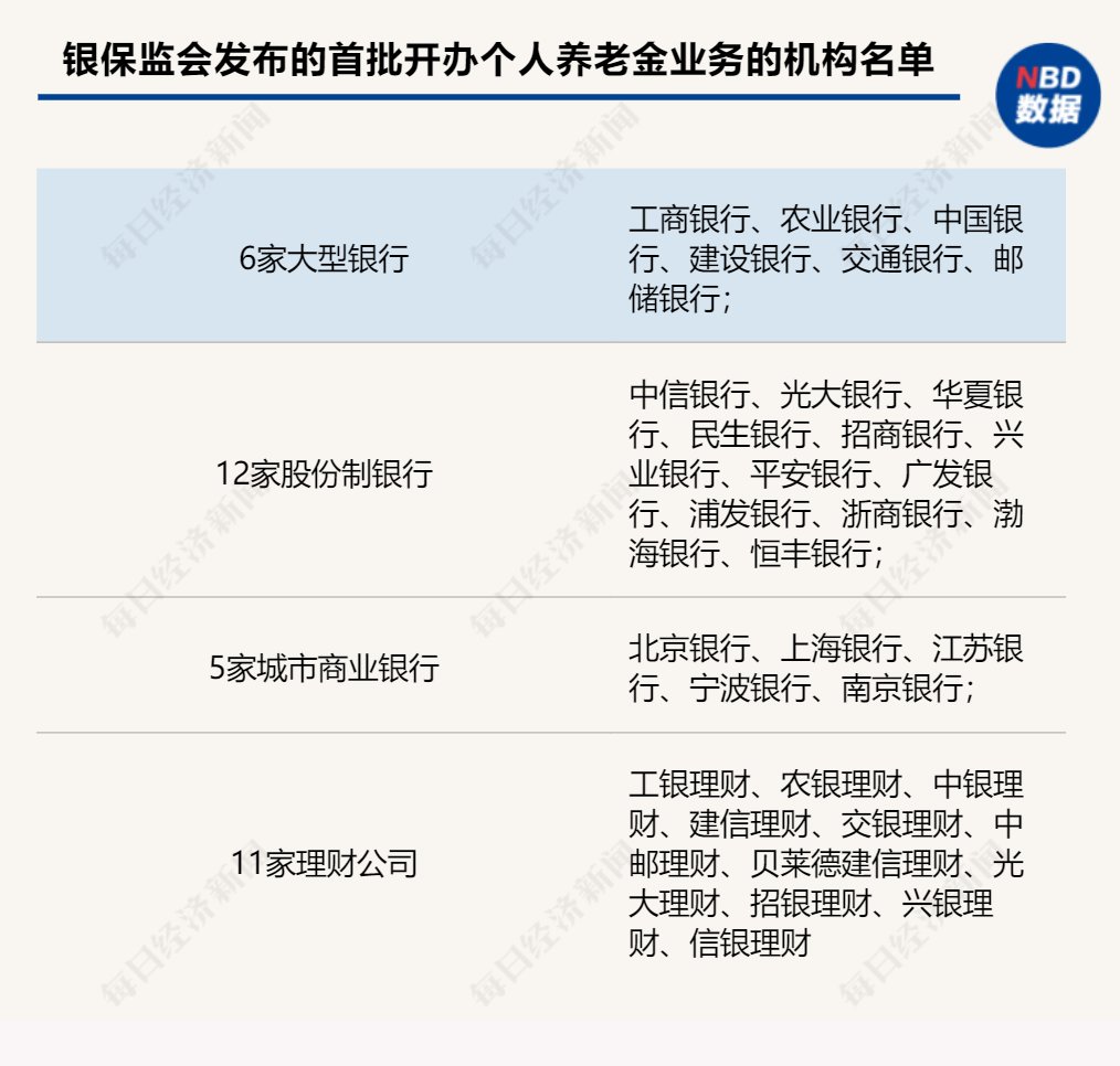  银保监会正式发布管理办法 银行个人养老金业务蓄势待发