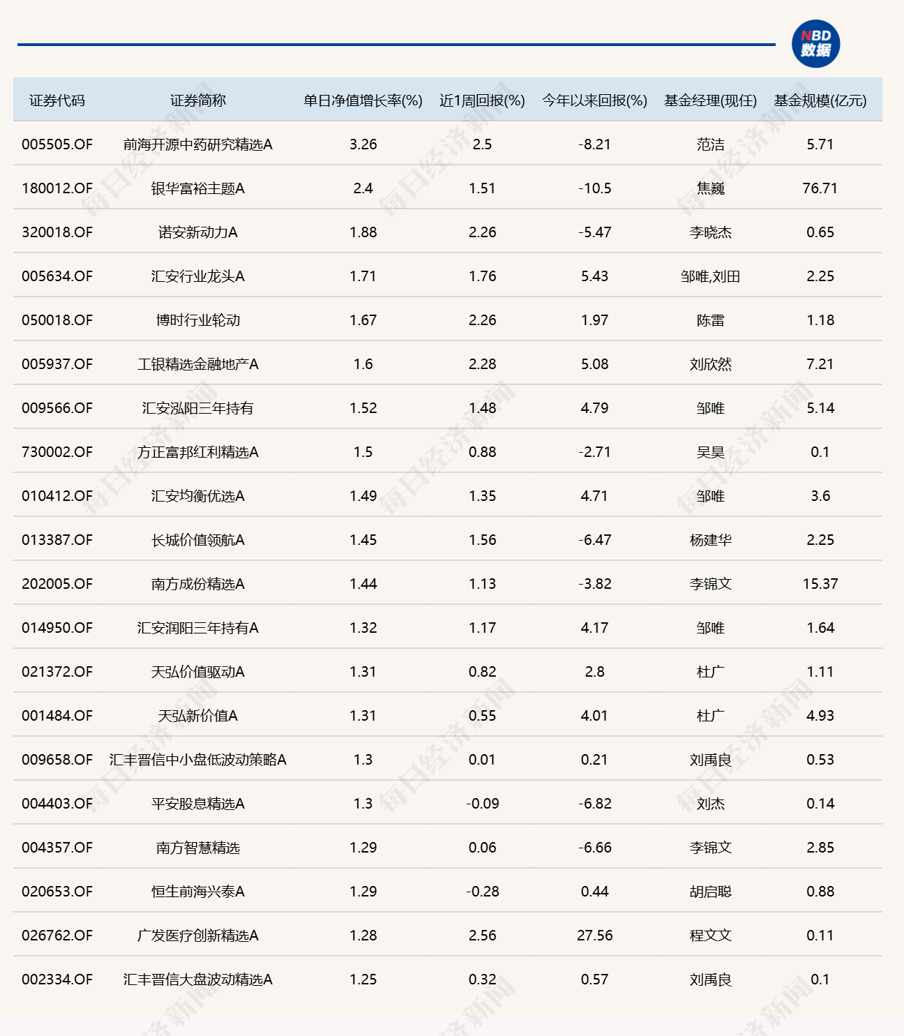 市场显著回调，11只基金单日跌逾10% (http://www.kingbaby.com.cn/) wap 第1张