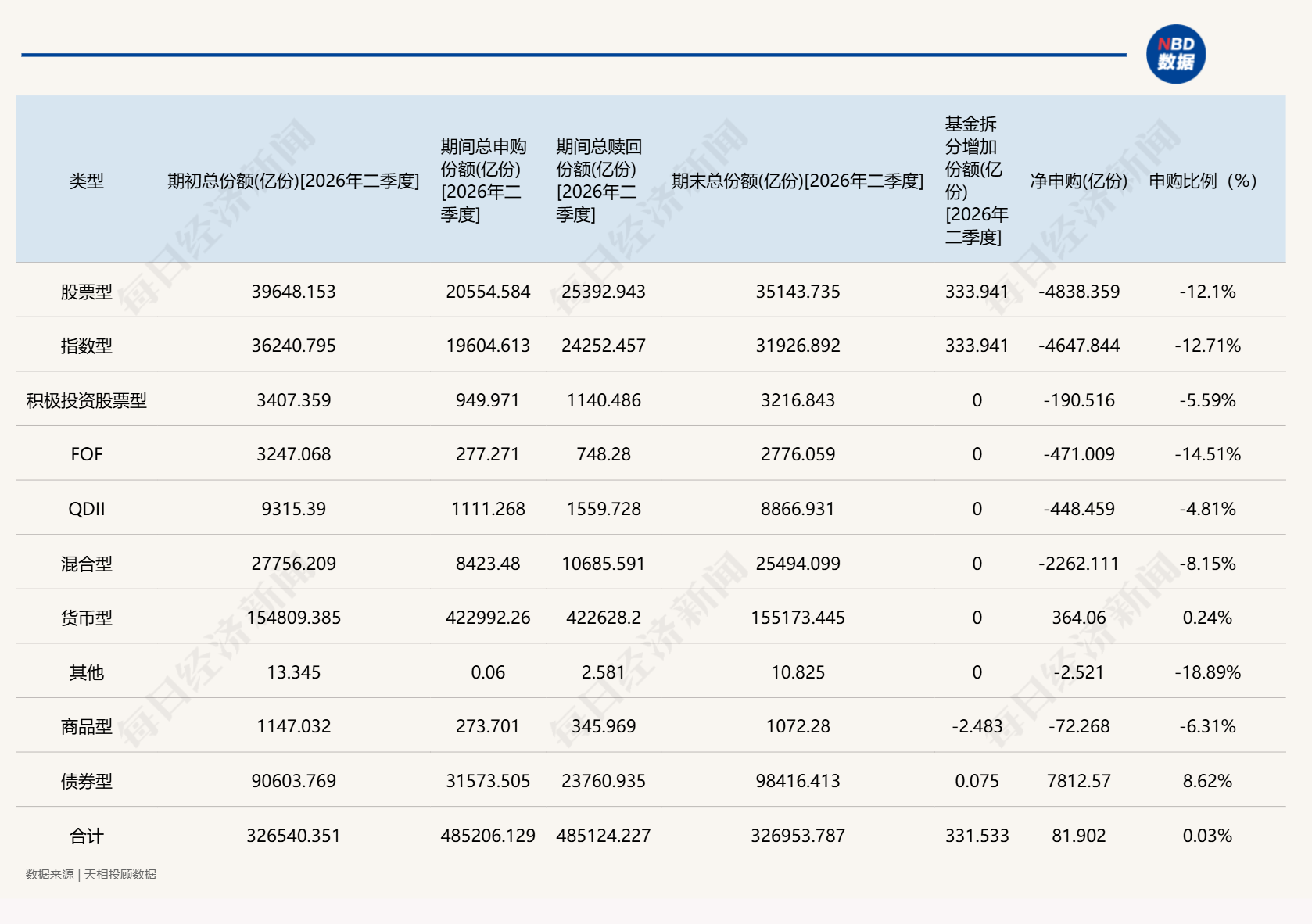 二季度公募抱团科技，多只翻倍基却遭净赎回，“越涨越卖”为哪般？ (http://www.kingbaby.com.cn/) wap 第1张
