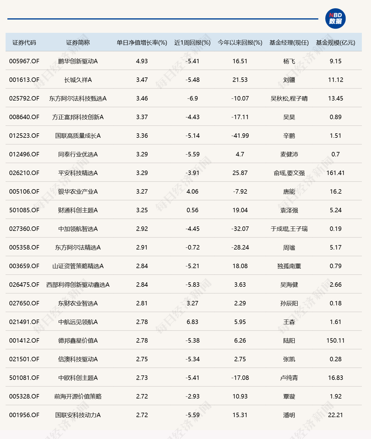 电池产业链走弱，多只相关主题基金单日跌逾3% (http://www.kingbaby.com.cn/) wap 第1张