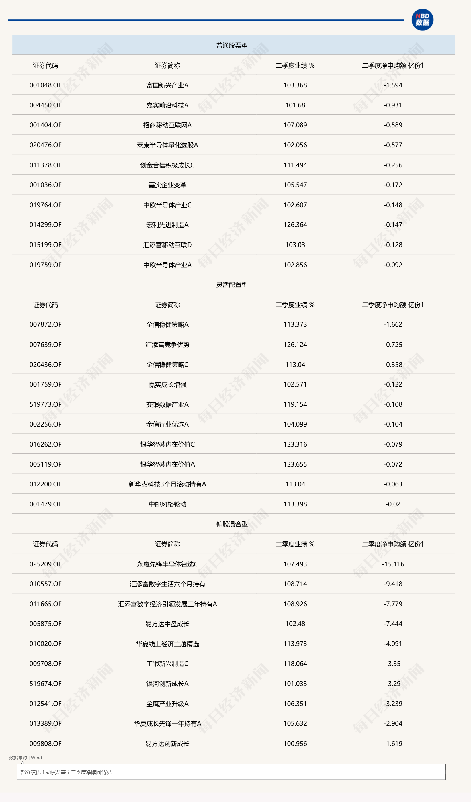 二季度公募抱团科技，多只翻倍基却遭净赎回，“越涨越卖”为哪般？ (http://www.kingbaby.com.cn/) wap 第2张
