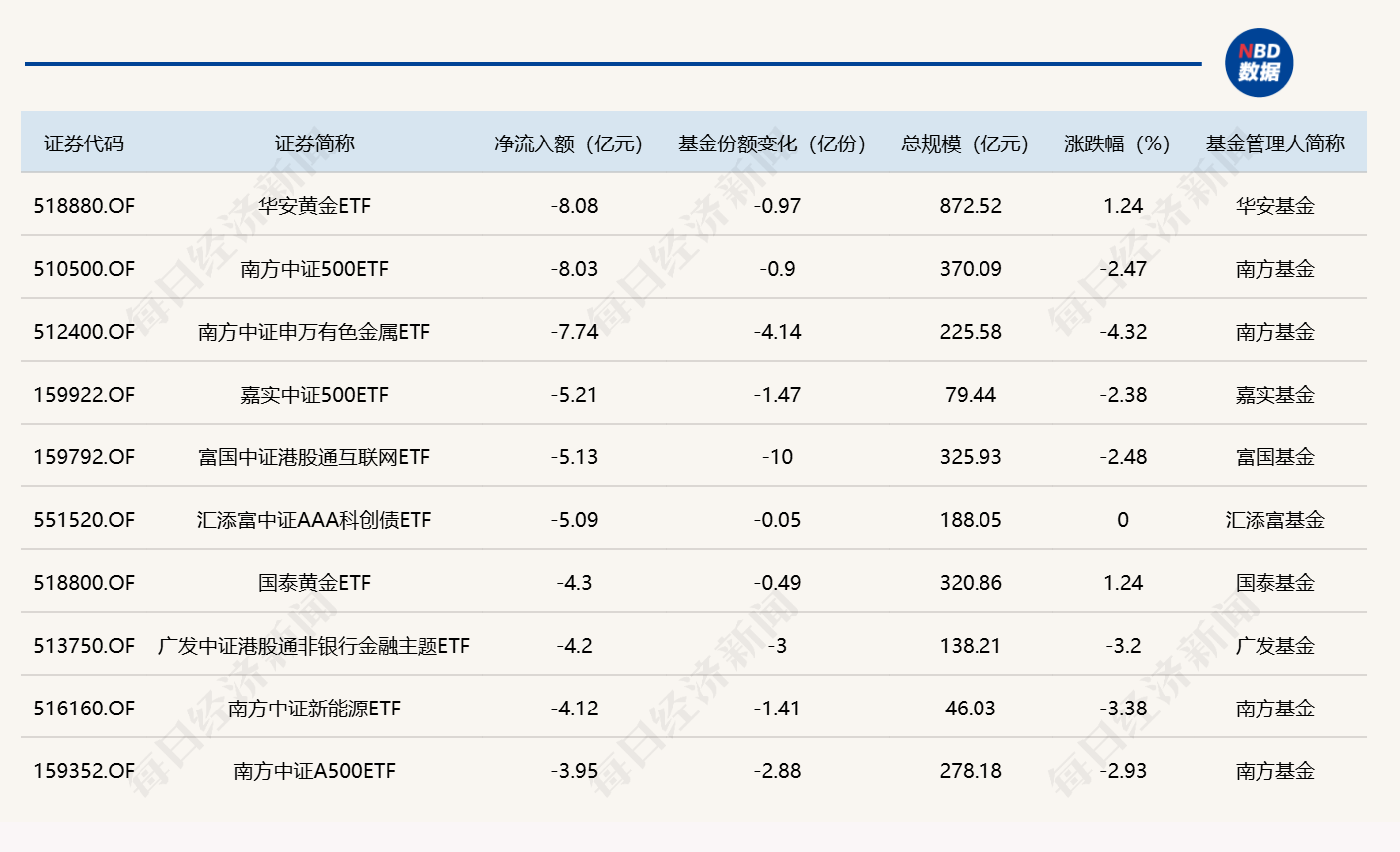 ETF规模速报 | 通信ETF国泰，上周五净流入额超60亿元 (http://www.kingbaby.com.cn/) wap 第2张