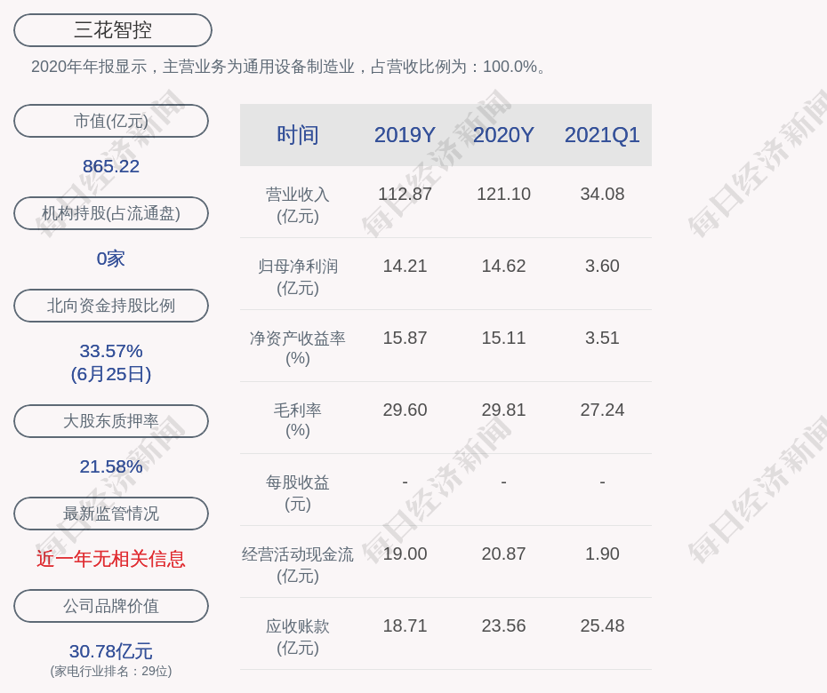 三花智控 3000万张 三花转债 于6月30日起挂牌交易 每日经济新闻