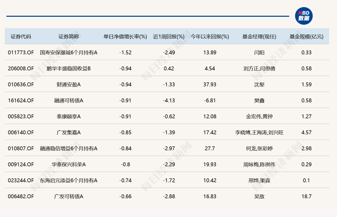 医药板块爆发，14只医药主题基金单日涨超9% (http://www.kingbaby.com.cn/) wap 第5张