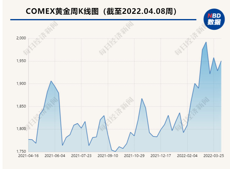 etf黄金储存量(黄金etf持仓量查询 第一黄金网)