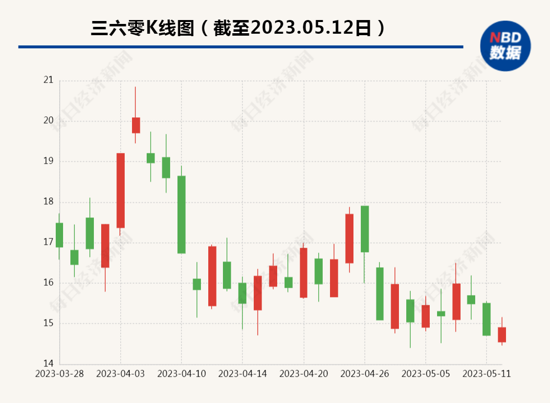 周鸿祎放下了一切 - 人物 - cnBeta.COM