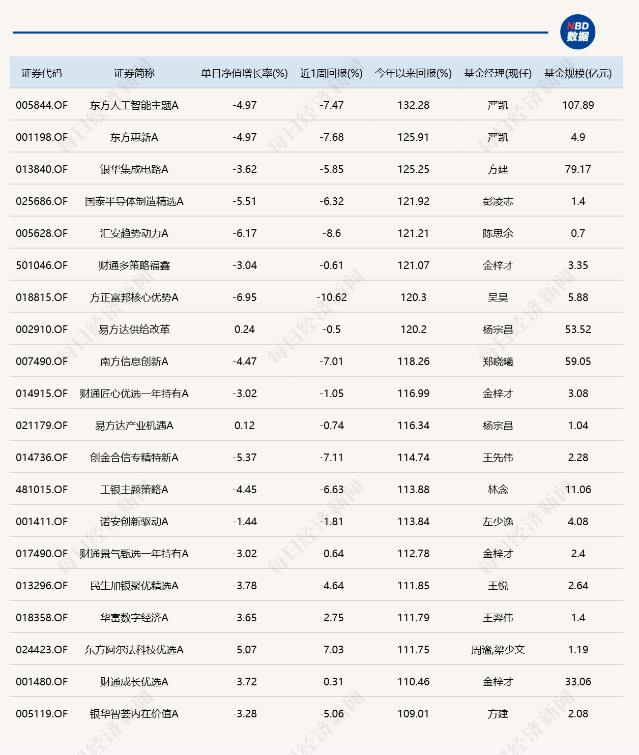 医药板块逆势活跃，17只相关主题基金涨超5.7% (http://www.kingbaby.com.cn/) wap 第3张