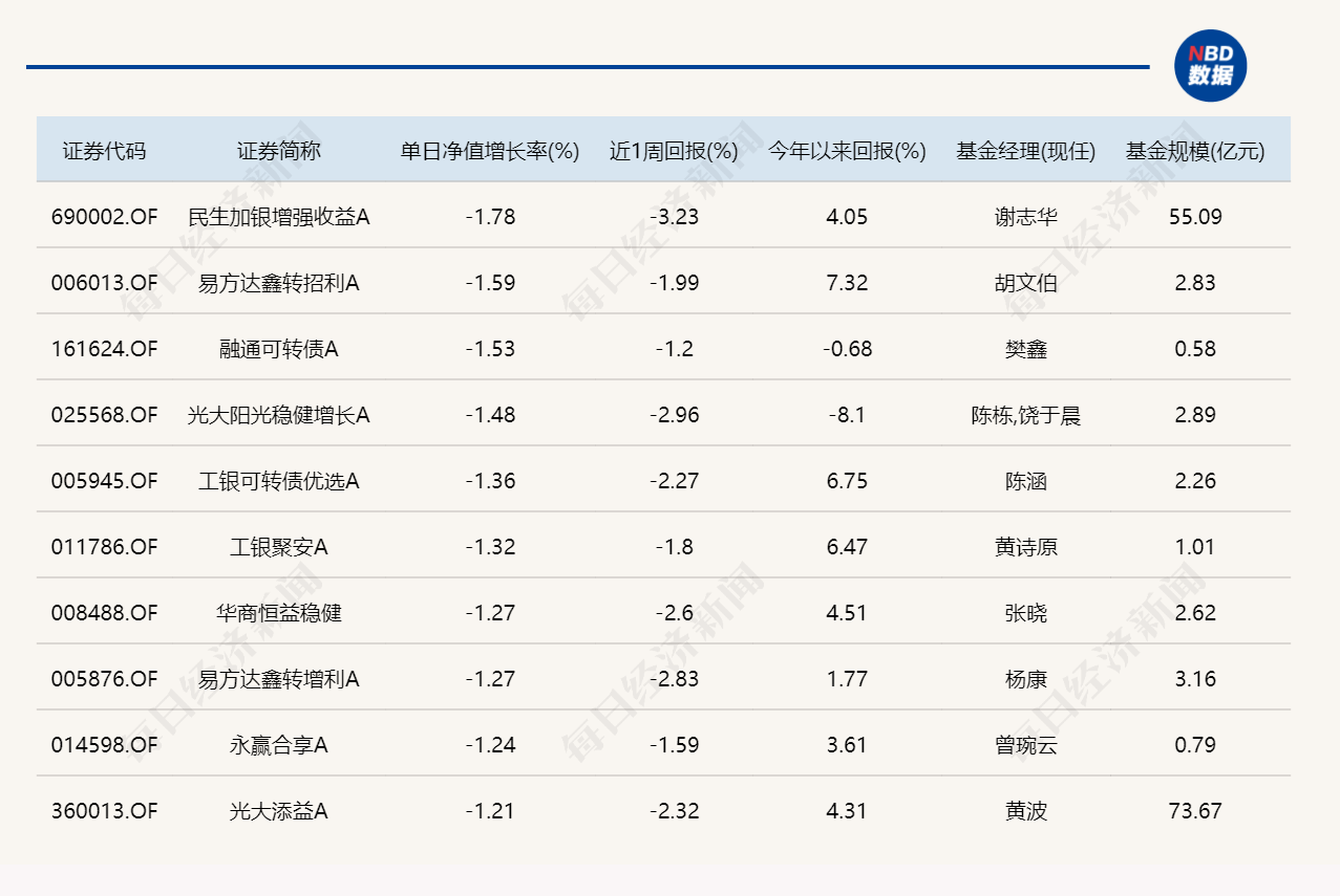 芯片产业链逆势走强，年内“翻倍基”增至16只 (http://www.kingbaby.com.cn/) wap 第5张