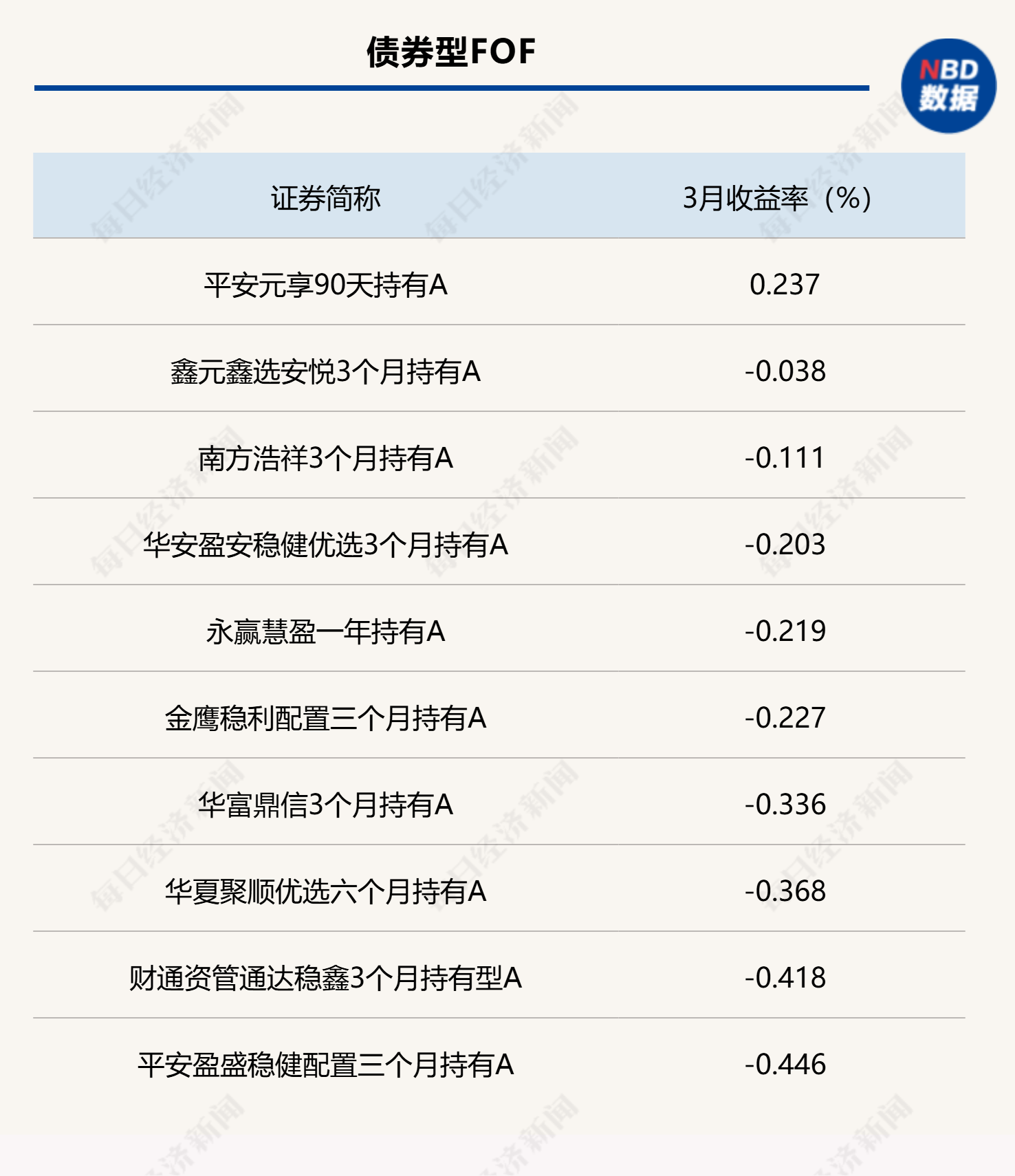 防御板块领跑3月，FOF普遍遭遇净值回撤，机构看好4月景气方向 (http://www.photoreceiver.com/) wap 第1张