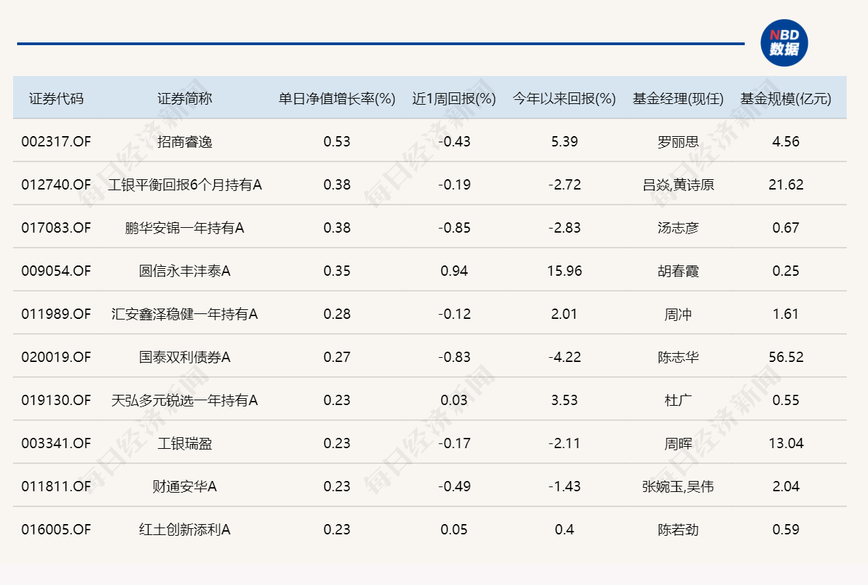 沪指再度失守4000点，15只基金单日跌逾5% (http://www.kingbaby.com.cn/) wap 第4张