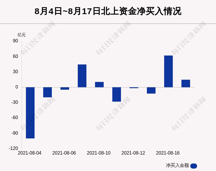 8月17日沪深股通净流入14 75亿 通威股份获净买入8 96亿元 每日经济新闻