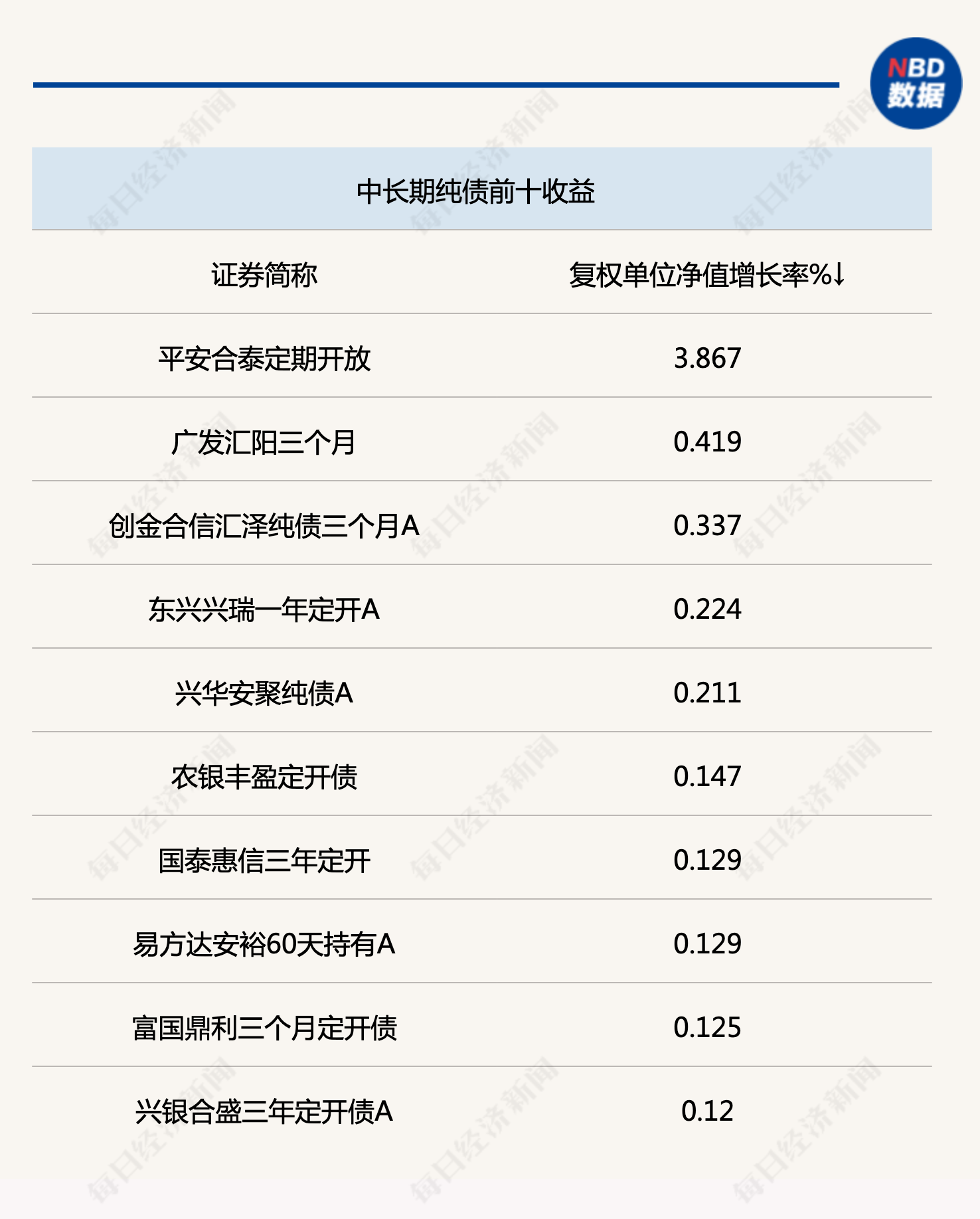 债市上周收益曲线走平，资金投放超预期，有机构坚定喊出“长牛”