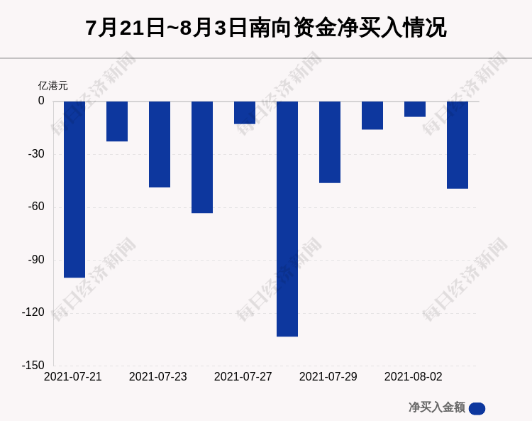 The Latest Release On August 3 Hong Kong Stock Connect Had A Net Outflow Of Hk 4 940 Billion And This Leader Was Bought Against The Trend By Hk 1 0357 Billion Daily Economic News