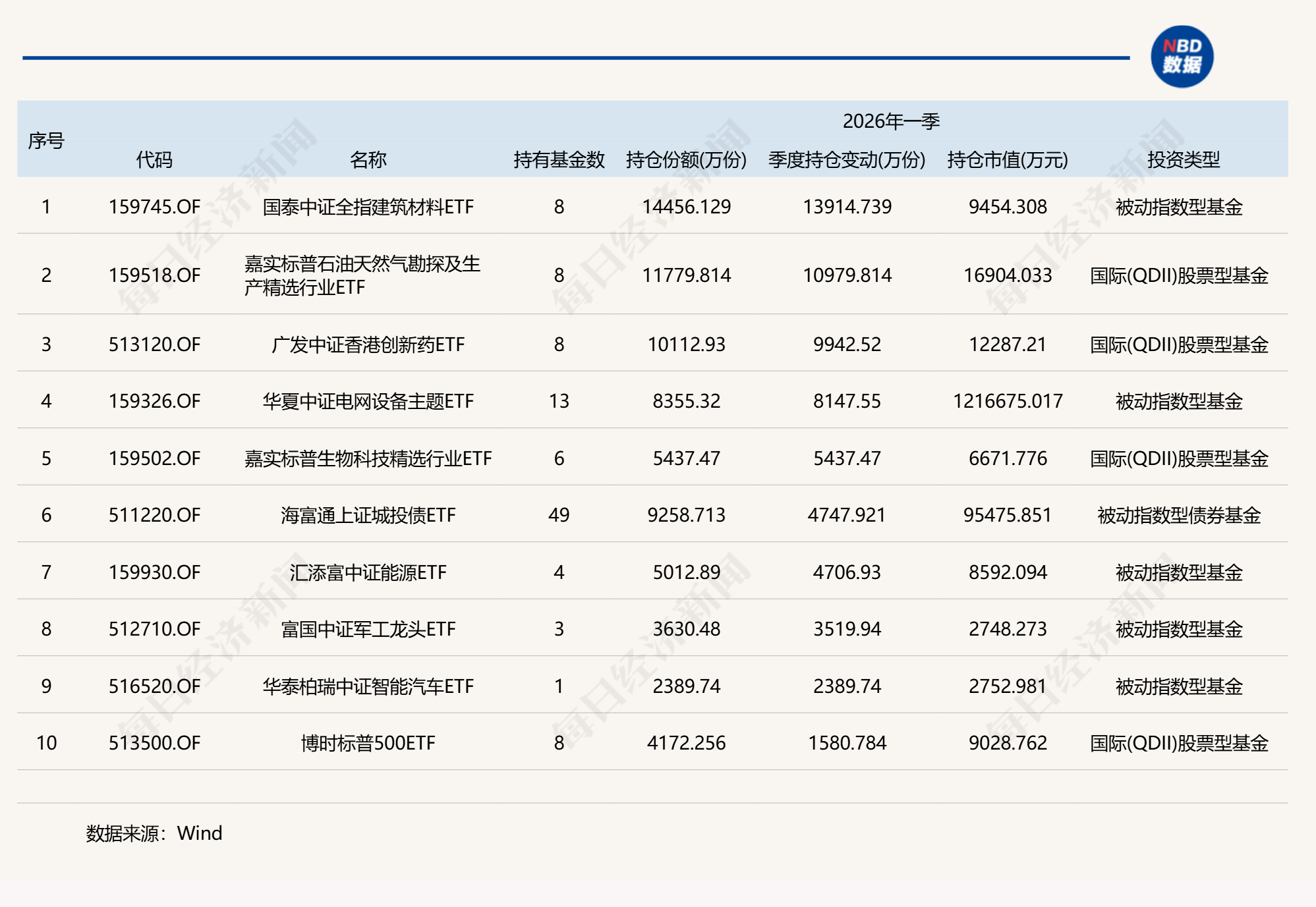 基金一季度重仓股全扫描：宁德时代、中际旭创和新易盛位列前三，贵州茅台持仓降至千亿元以下 (http://www.photoreceiver.com/) 财经 第9张