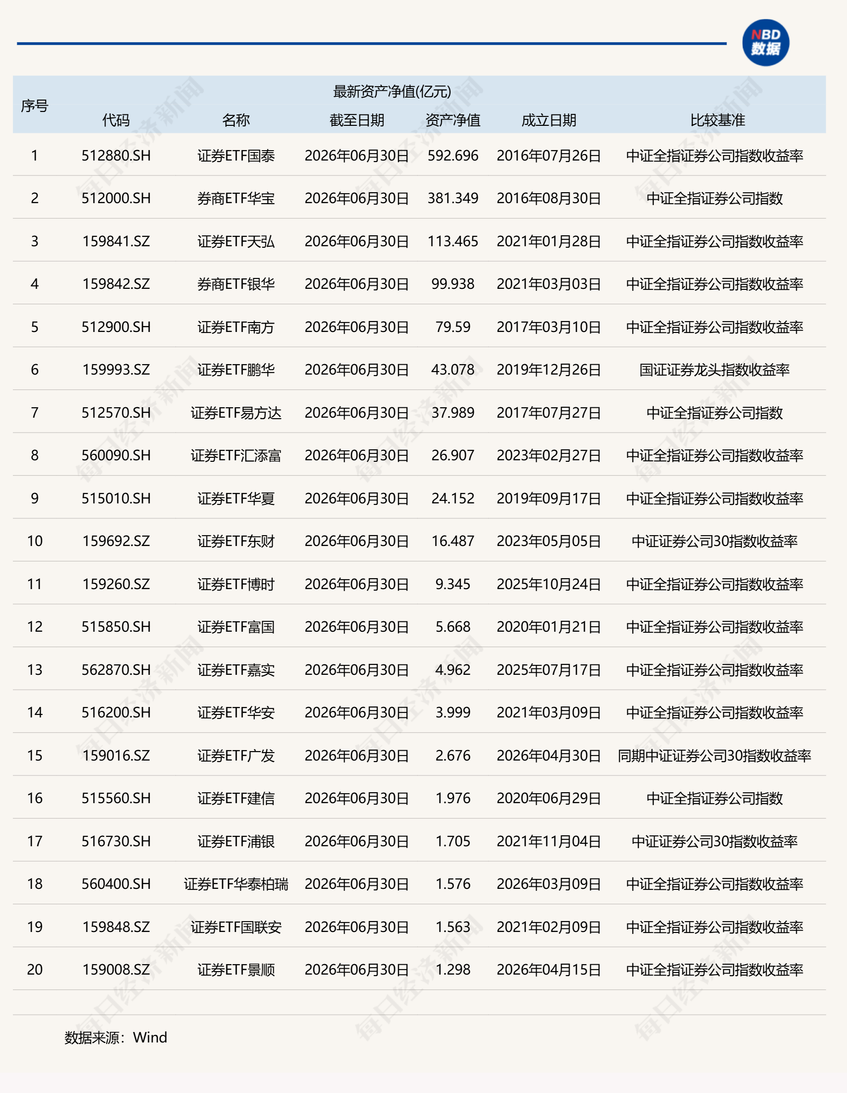 共享基经丨同主题ETF对比（十七）：同样是券商主题，20只ETF跟踪的指数有何不同？ (http://www.kingbaby.com.cn/) wap 第1张