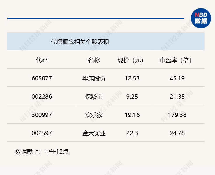 粮食产业链再度飙升，沪指半日收涨0.36% (http://www.kingbaby.com.cn/) wap 第3张
