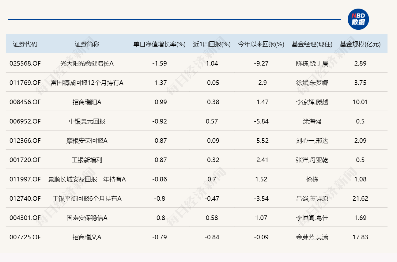 PCB概念爆发，超20只基金单日涨逾5% (http://armanice.com/) wap 第5张