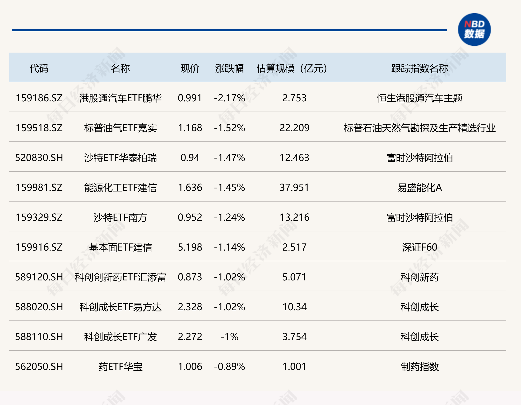 ETF今日收评 | 卫星、通用航空相关ETF涨超5%，港股通汽车相关ETF跌超2% (http://www.hilij.com/) p 第2张