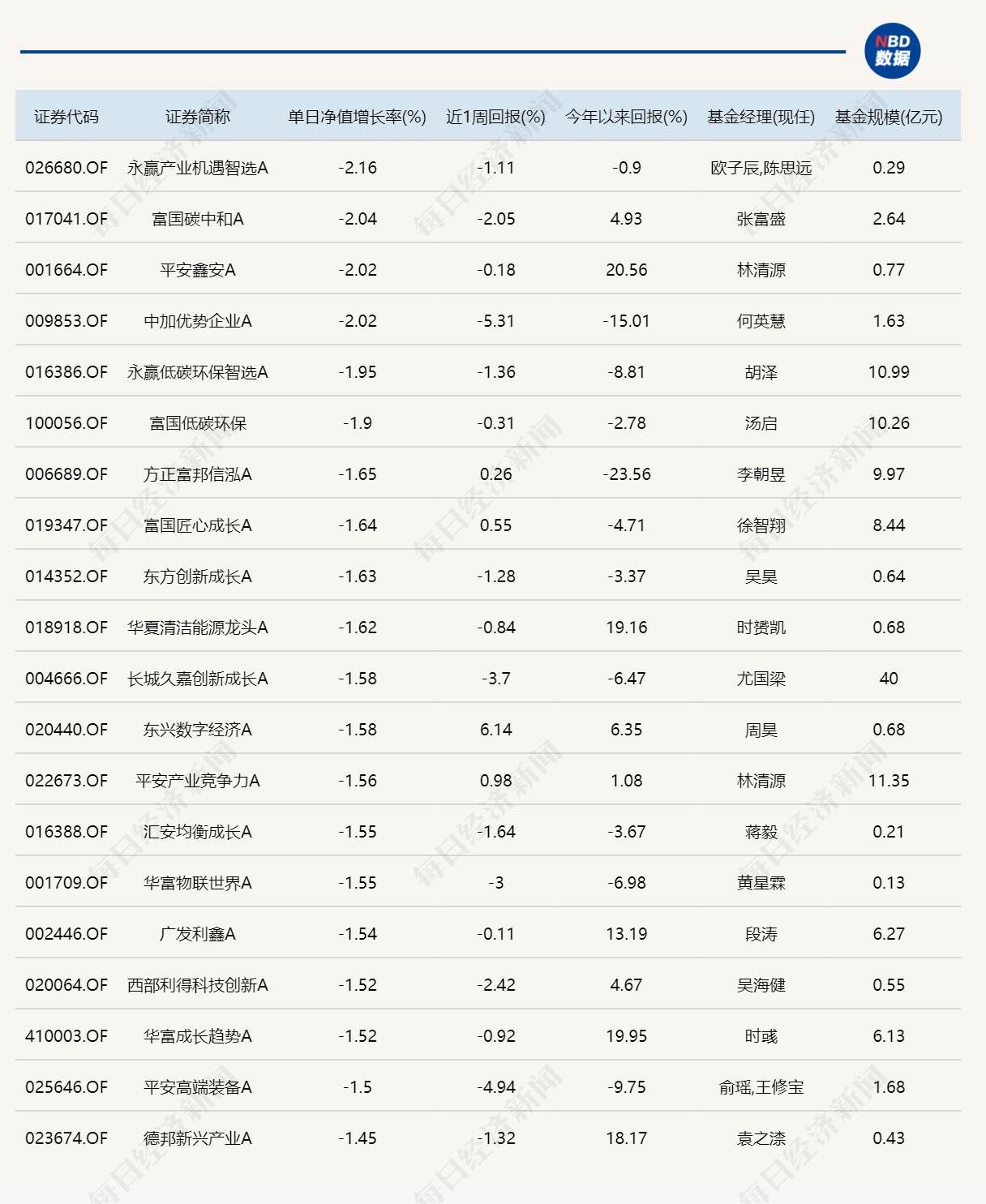 市场宽幅震荡，超20只基金单日涨超3% (http://www.photoreceiver.com/) wap 第2张