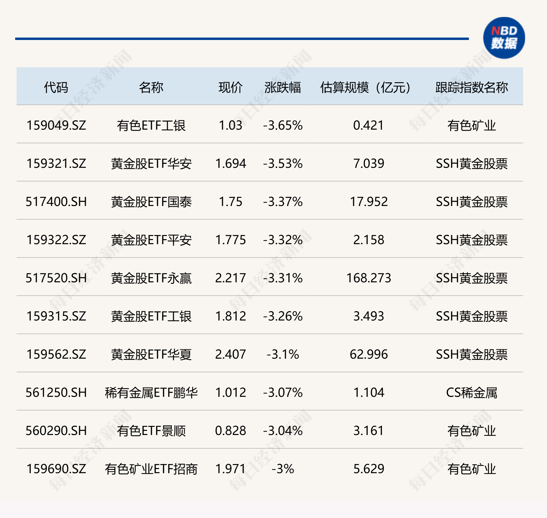 ETF今日收评 | 港股通医疗ETF涨超4%，有色、黄金股相关ETF跌超3% (http://www.kingbaby.com.cn/) wap 第2张