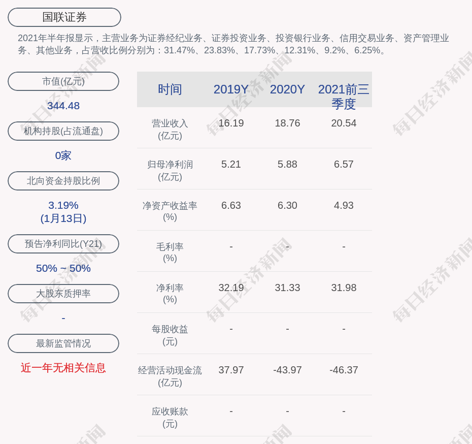 国联证券股吧图片