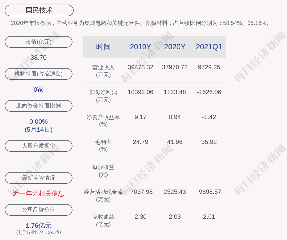 深交所向国民技术发出问询函 每日经济新闻