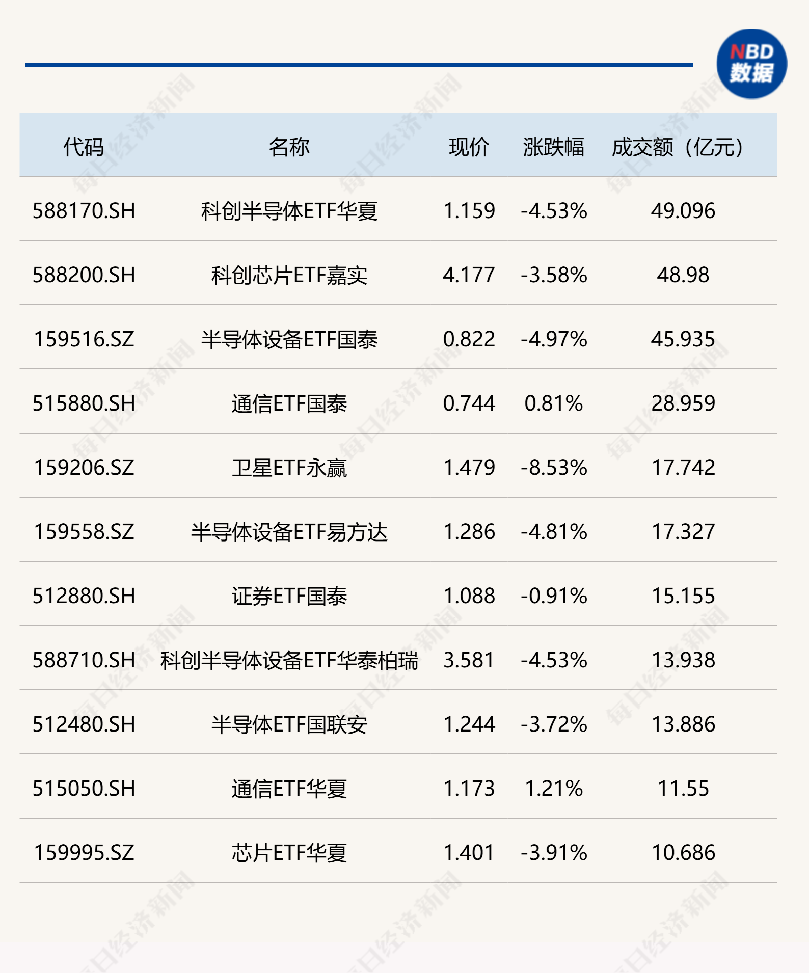 行业ETF风向标丨半导体、创新药ETF交投活跃，煤炭、能源等ETF半日涨幅超3% (http://www.kingbaby.com.cn/) wap 第1张