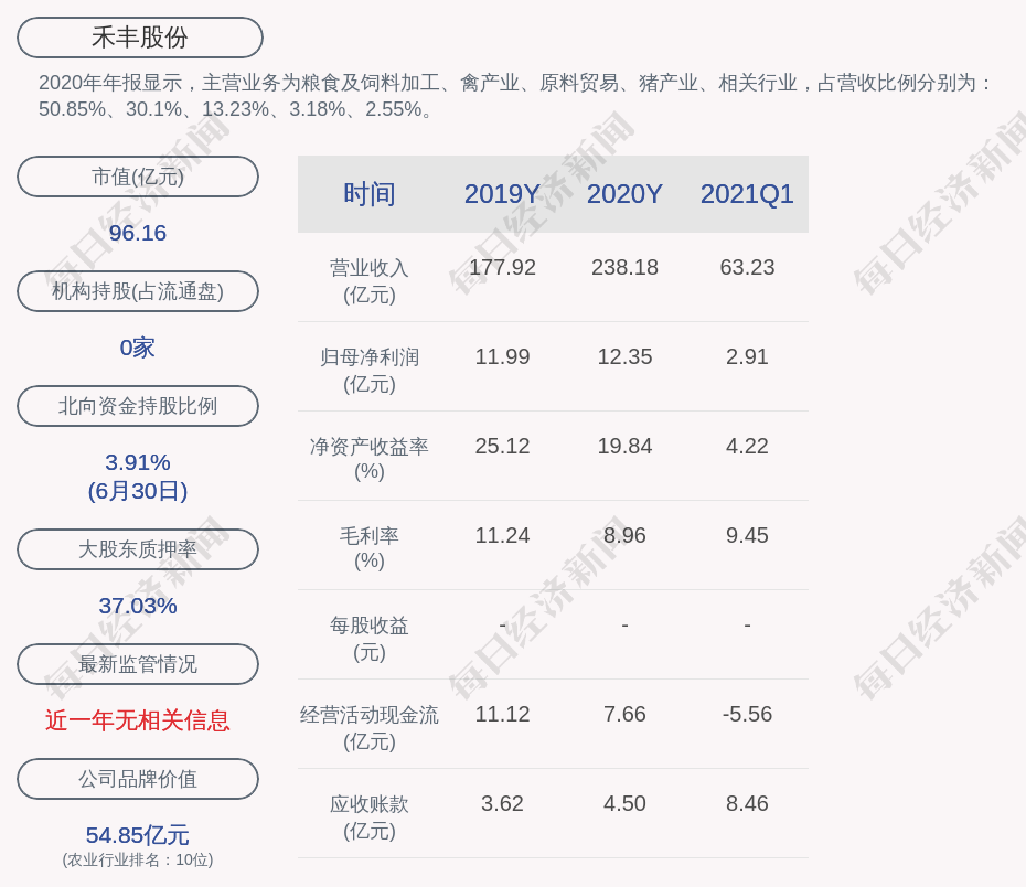 大都会注册登录 禾丰股份 拟在3500万元额度内为子公司采购原料事宜提供担保 太阳城会员登入 申博登入 申博138游戏登入