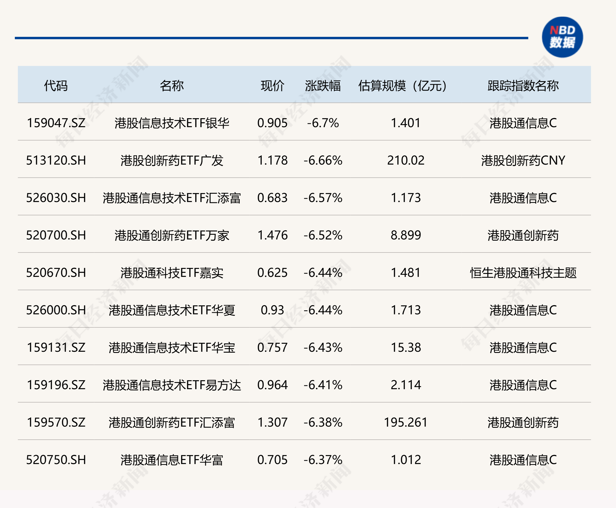 ETF今日收评 | 标普油气ETF涨超3%，港股科技相关ETF跌超6% (http://www.kingbaby.com.cn/) wap 第2张