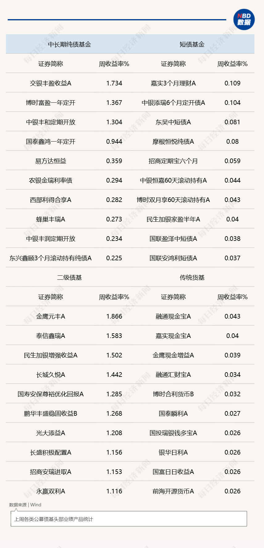 债市长端资产调整加深，收益率全线走高，“固收+”基金再现抗跌本色 (http://www.kingbaby.com.cn/) wap 第1张