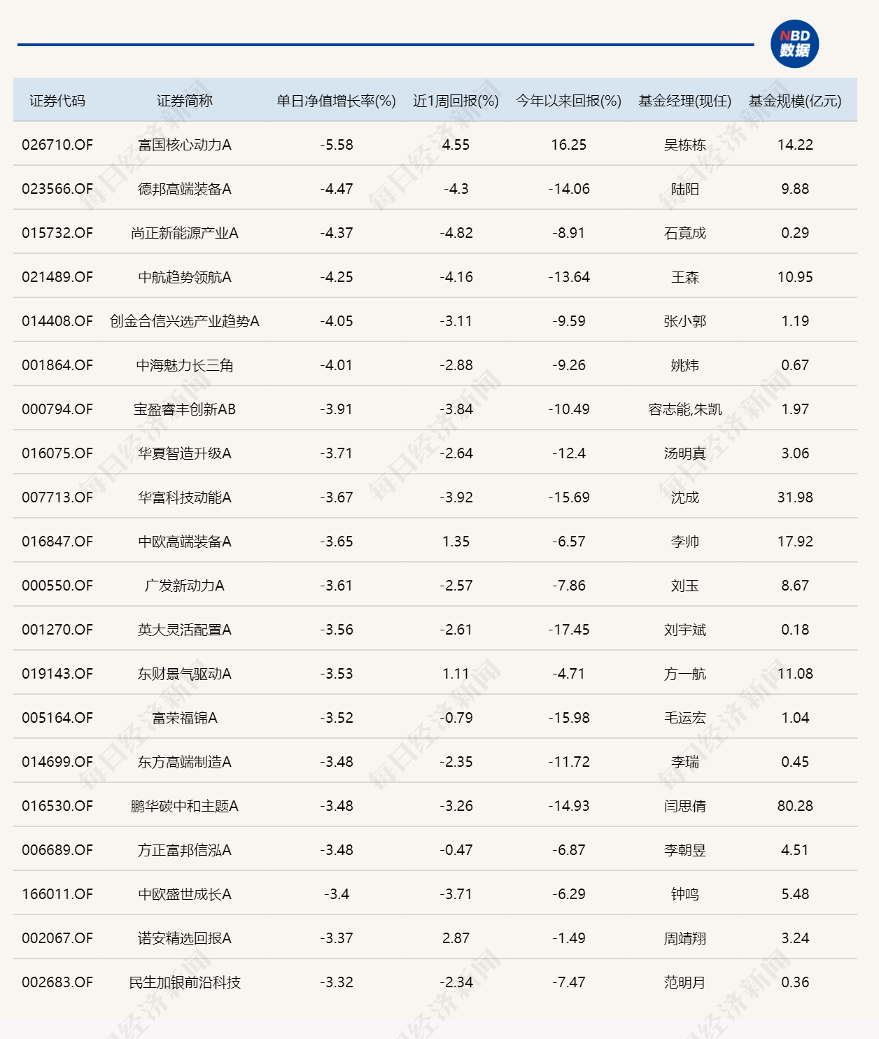 券商股与科技股罕见共振，11只基金单日涨逾6% (http://www.kingbaby.com.cn/) wap 第2张