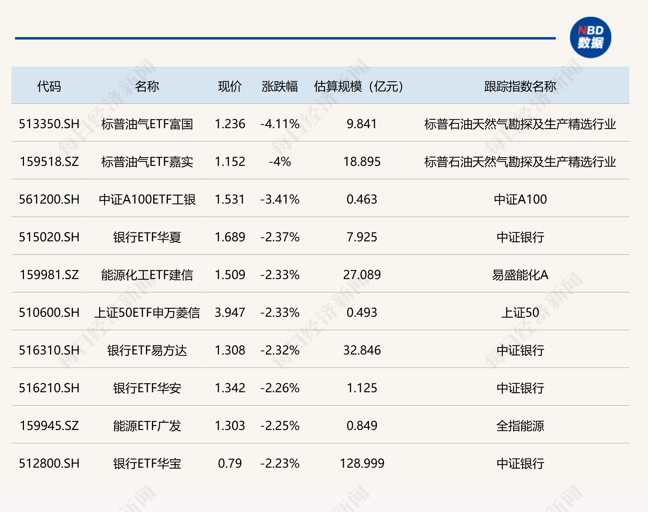 ETF今日收评 | 科创半导体设备ETF涨约19%，科创50ETF华夏成交额突破173亿元 (http://www.kingbaby.com.cn/) wap 第2张