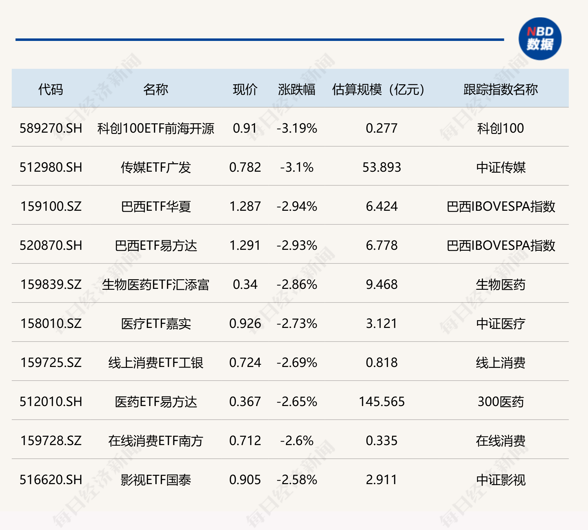 ETF今日收评 | 航空相关ETF涨超6%，传媒相关ETF跌超3% (http://www.kingbaby.com.cn/) wap 第2张