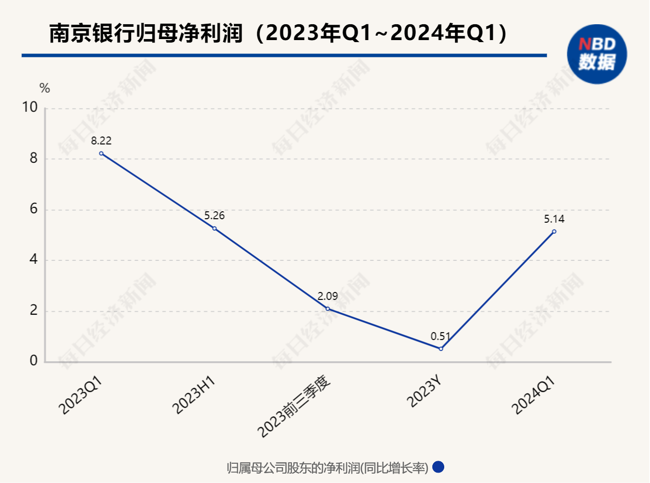 一季度营收和利润初步走出“U型曲线”！ 业绩说明会上南京银行管理层回应热点问题：正规范有序推进中期分红