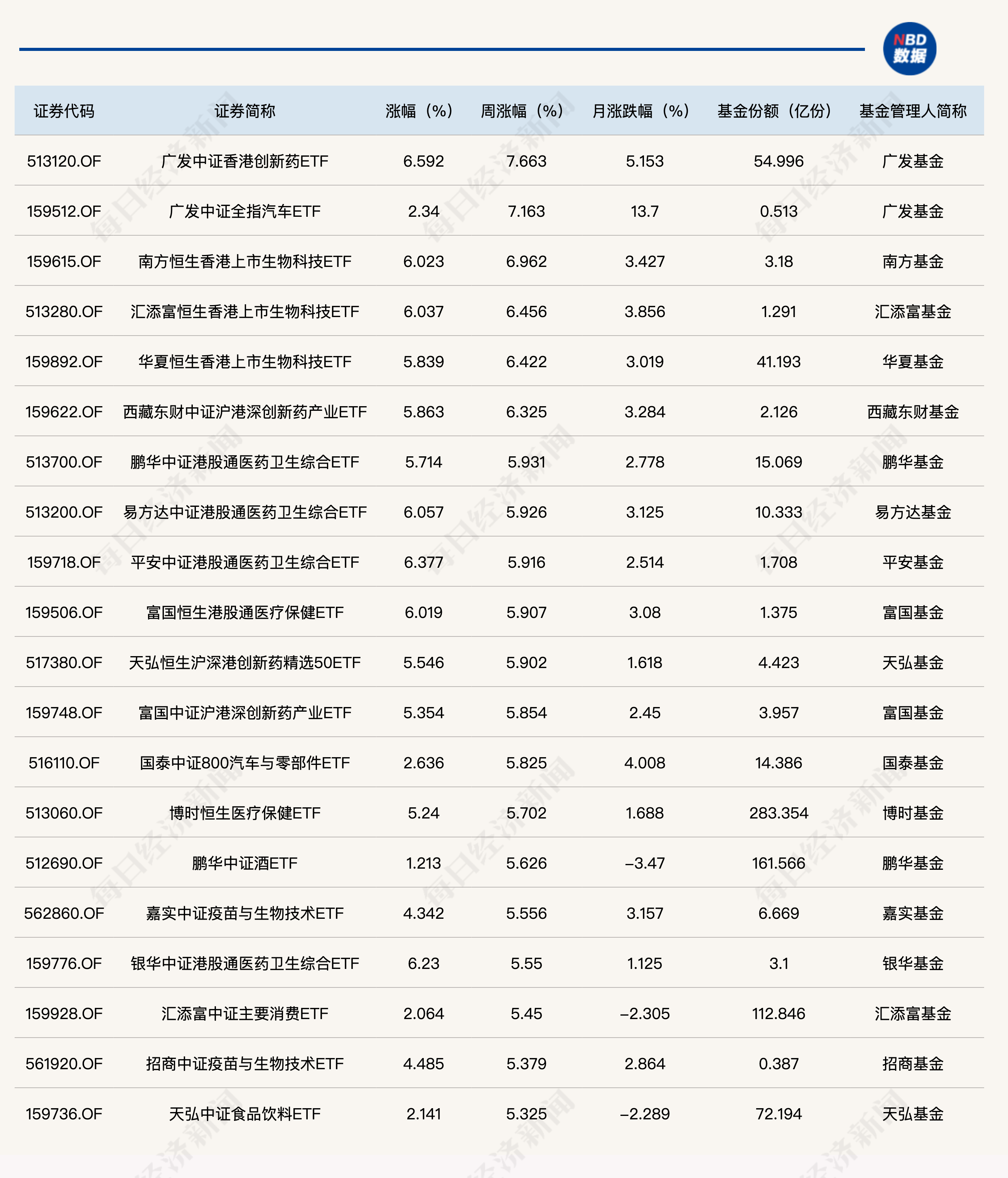 ETF投资周报｜沪指收复3000点，追涨还是抄底？