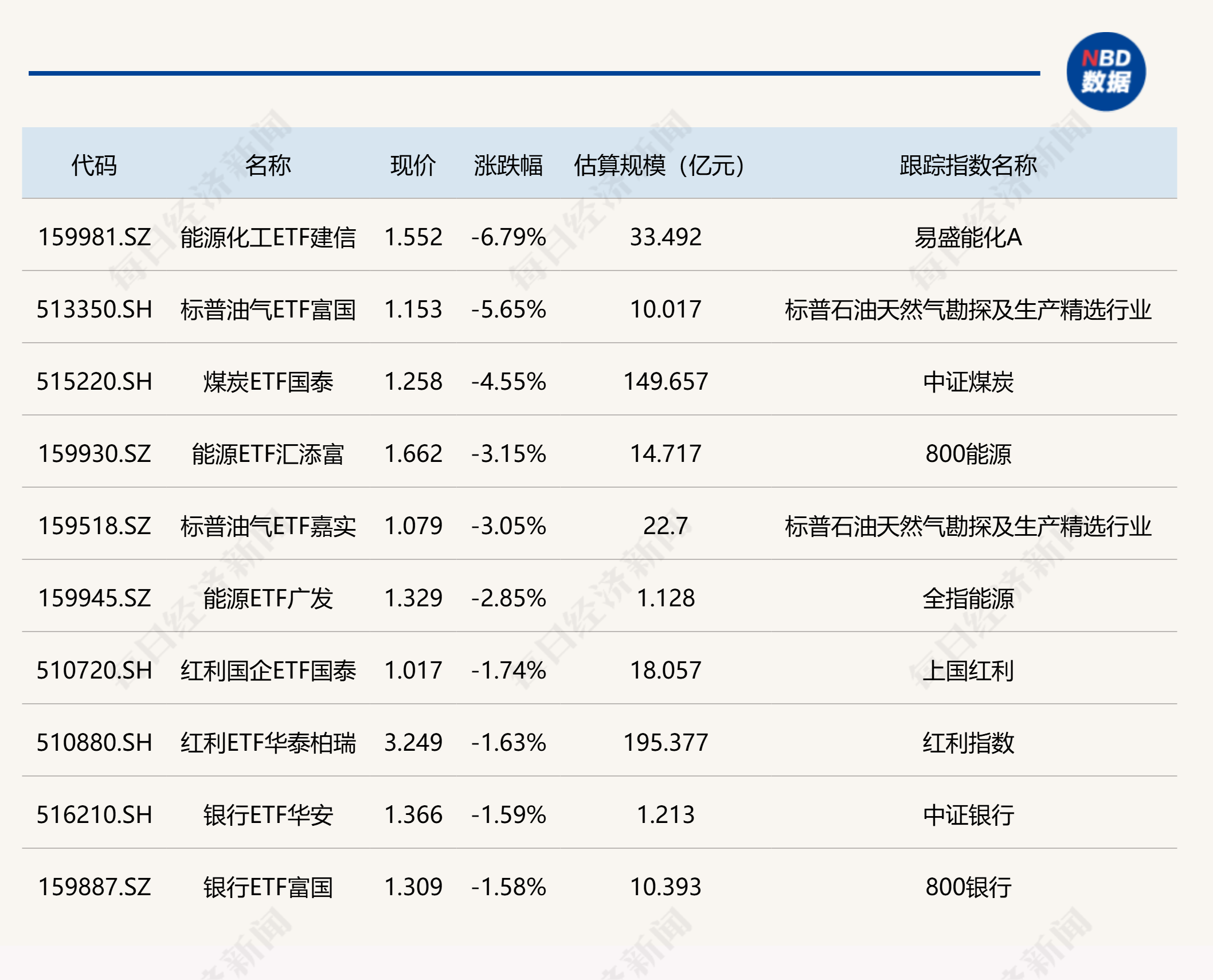 ETF今日收评 | 创业板ETF富国涨停，消费电子相关ETF涨超7%，煤炭ETF跌超4% (http://www.kingbaby.com.cn/) wap 第2张