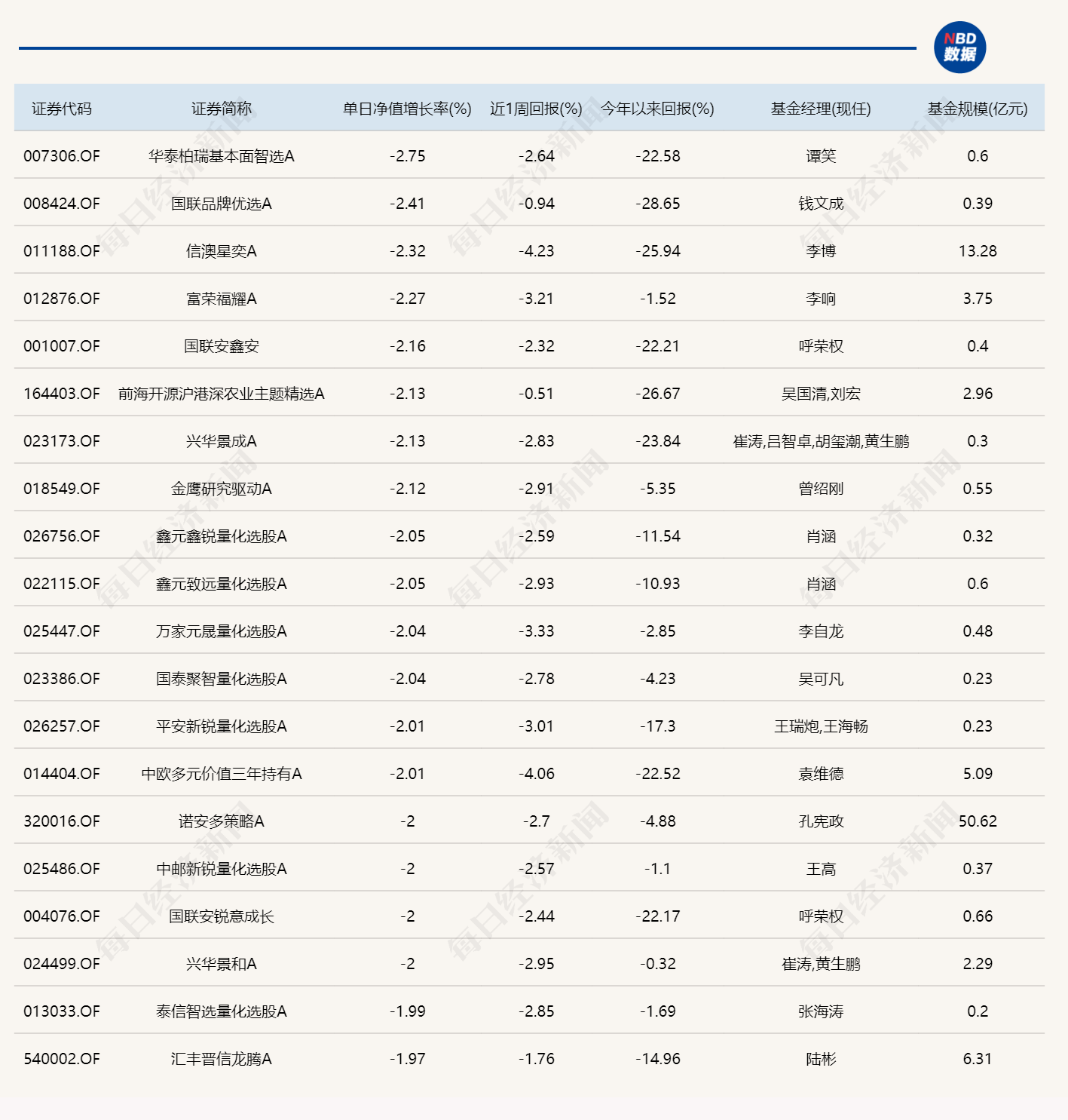 半导体产业链表现活跃，超20只基金单日涨逾7% (http://armanice.com/) wap 第2张