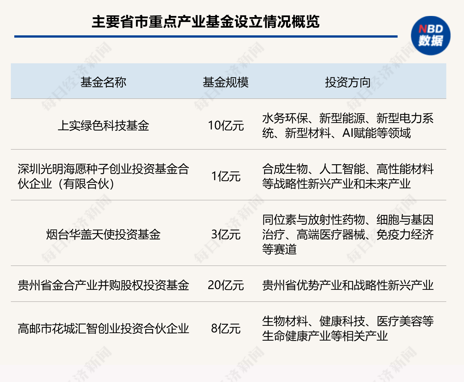 一周产业基金｜多只种子、天使基金密集落地；贵州设立20亿元并购基金 (http://www.kingbaby.com.cn/) wap 第1张
