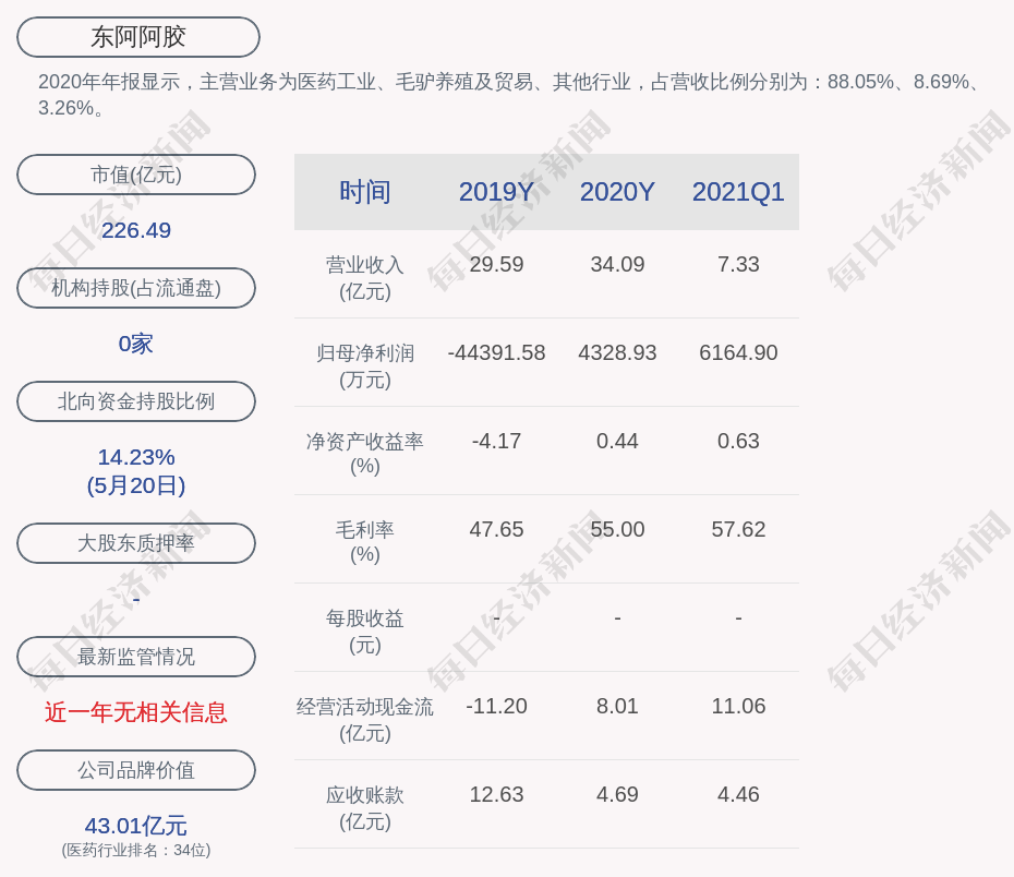 东阿阿胶高级副总裁吴怀峰辞职