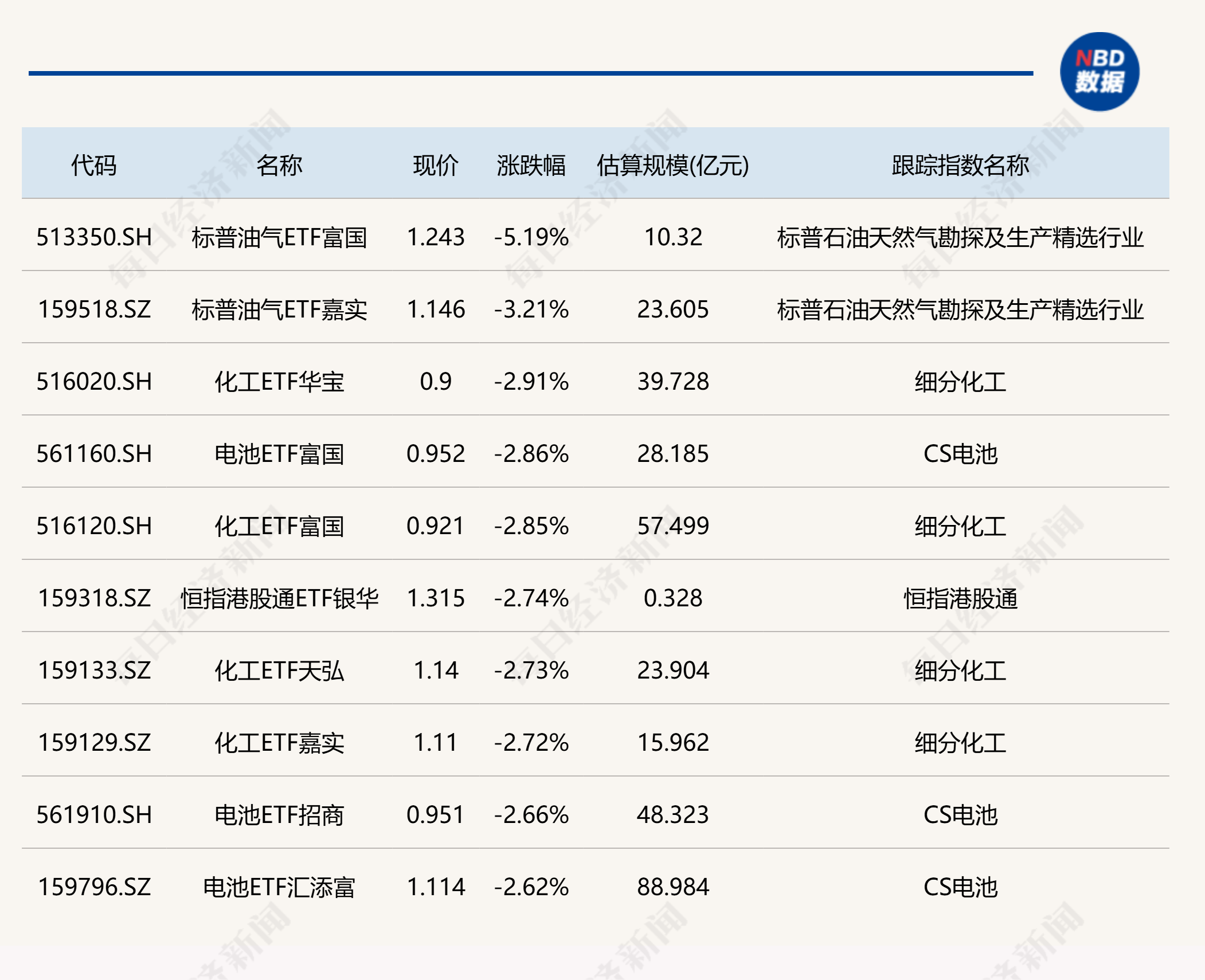 ETF今日收评 | 信创ETF广发、港股通信息技术ETF华宝涨超9%，集成电路ETF涨超8% (http://www.photoreceiver.com/) 财经 第2张