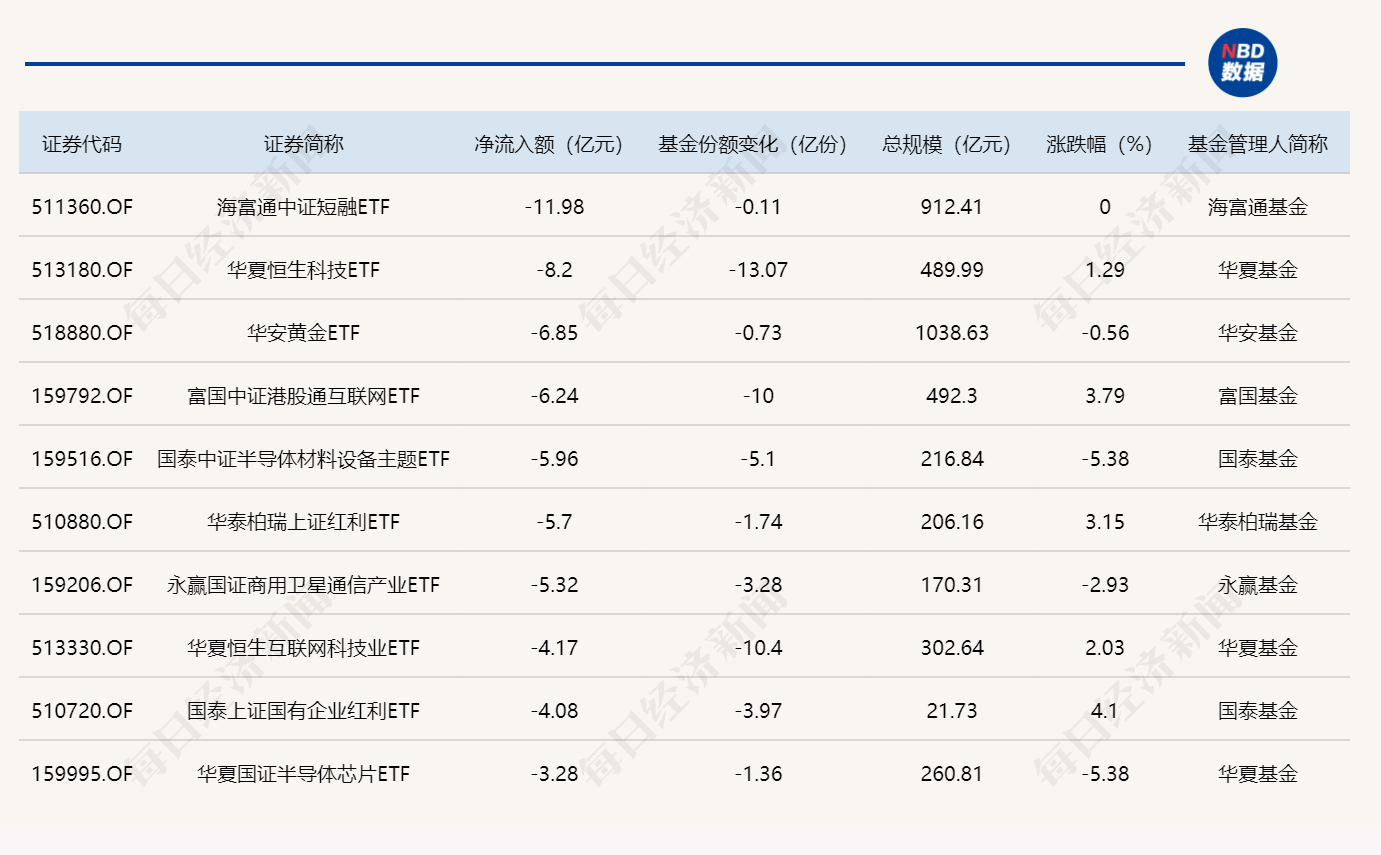 ETF规模速报 | 两只中证1000ETF，昨日合计净流入超50亿元 (http://www.photoreceiver.com/) 财经 第2张